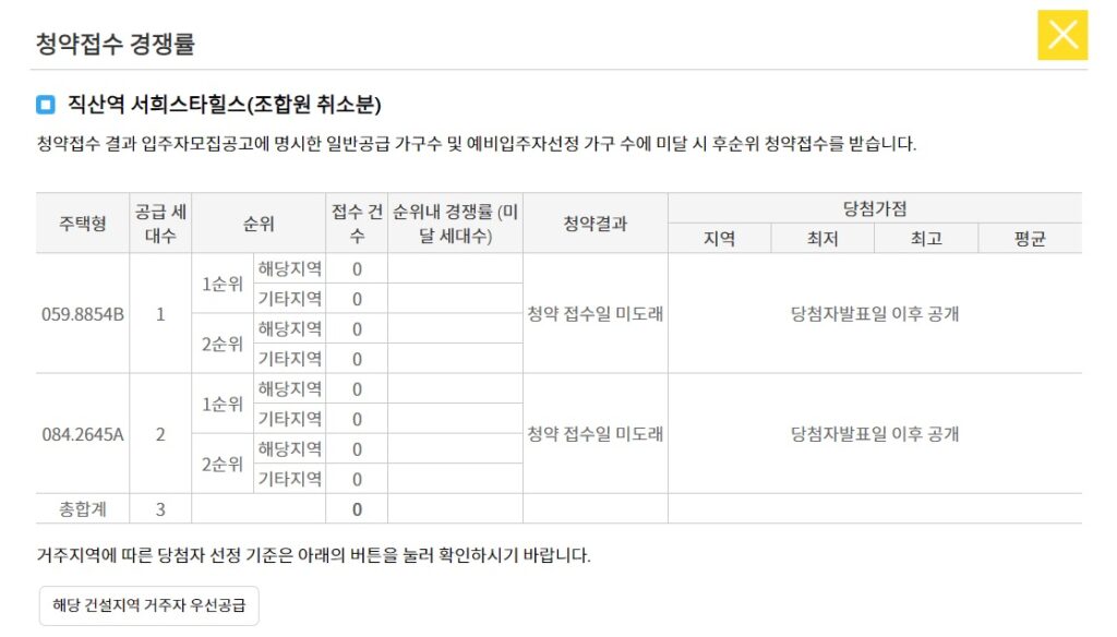 직산역 서희스타힐스 청약 경쟁률